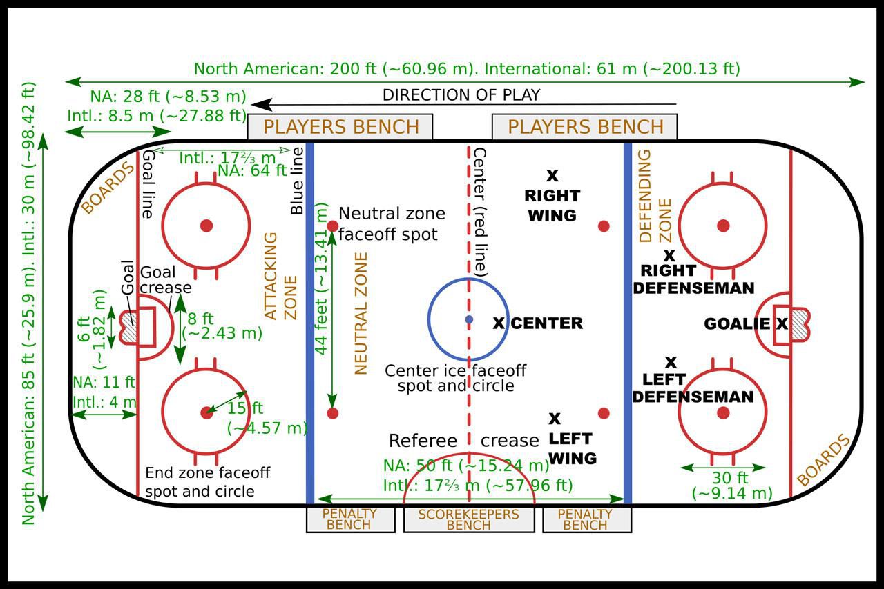 1280px Ice hockey layout 56a77fc63df78cf7729683f0